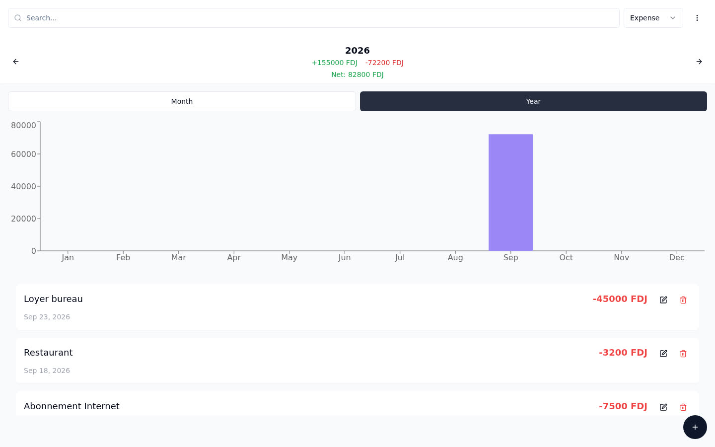 Expense Manager — vue annuelle